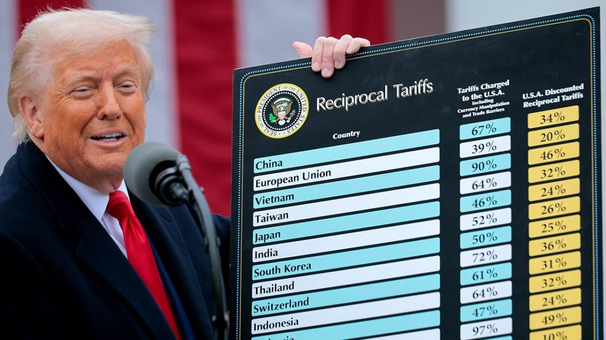 A breakdown of current U.S. tariffs and the complex path that led to them