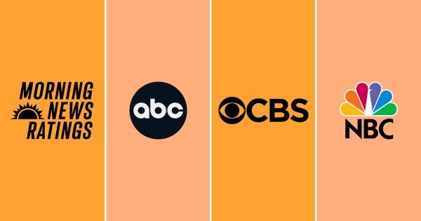 GMA Pulls Ahead of Today in Demo