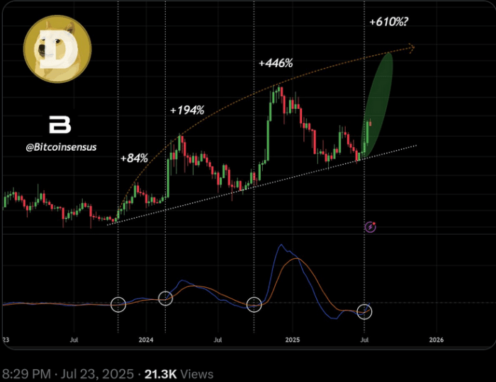 Latest Opportunities & Updates (July 25)