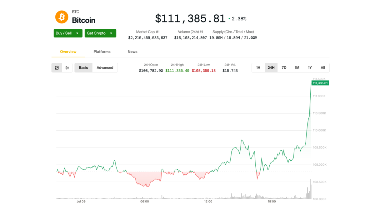 Record High of $112K in Sight