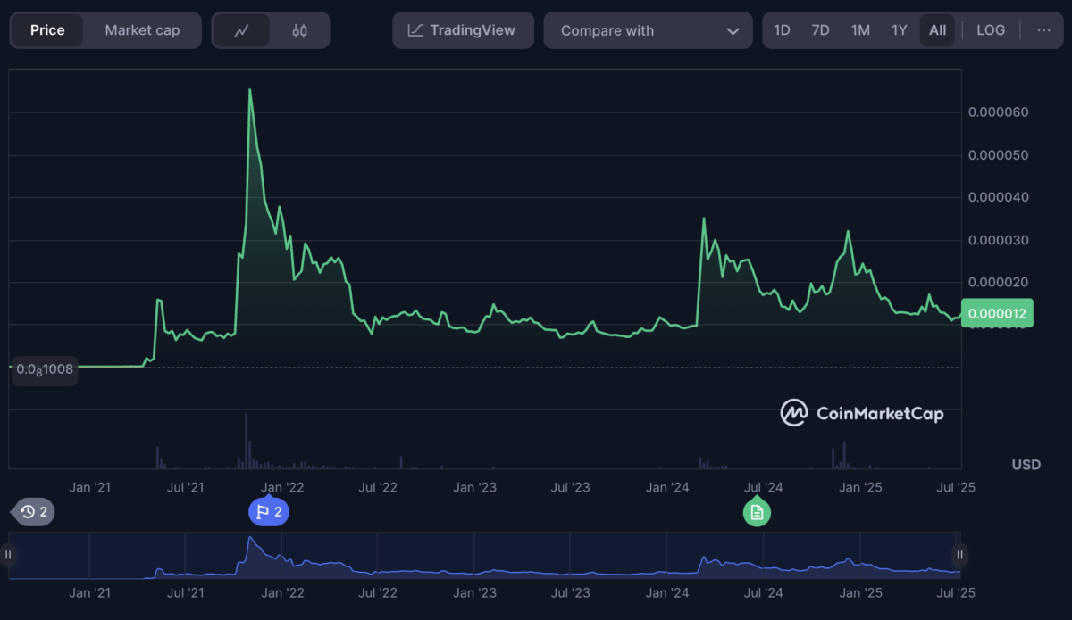 Shiba Inu News: Why is SHIB’s price up today?