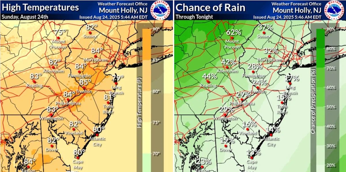 High rip current risk at Jersey Shore today. Scattered T-storms in forecast.