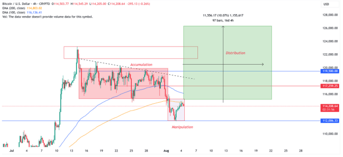 Latest Opportunities & Updates (August 5)