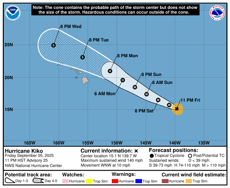 This satellite image from the morning of Sept. 6 shows Hurricane Kiko, which held on to its sustained winds of 140 mph into the weekend. Kiko is forecast to begin a gradual weakening as it approaches the Hawaiian Islands.